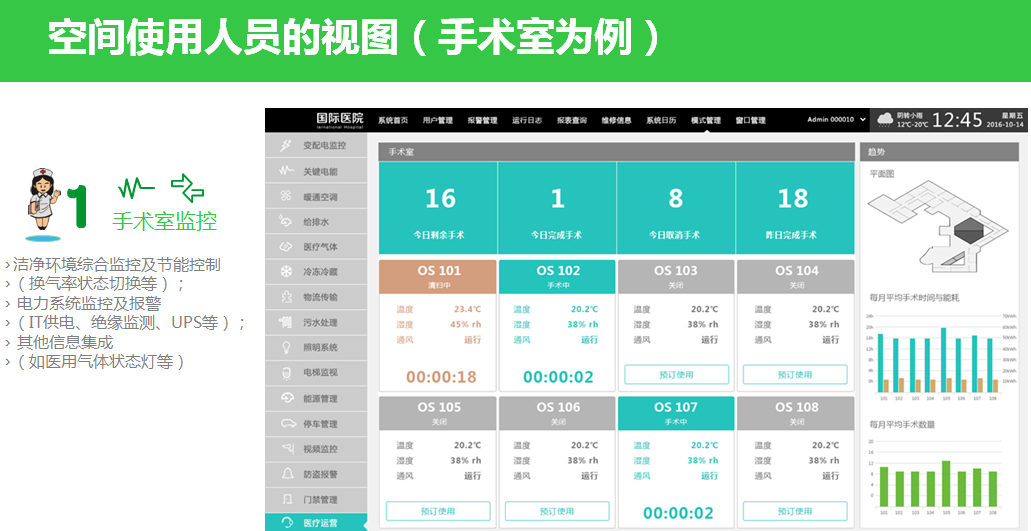 醫(yī)療能效與建筑綜合管理是醫(yī)院未來的發(fā)展重點(diǎn)5